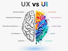 The Role of UX/UI in Digital Marketing Success