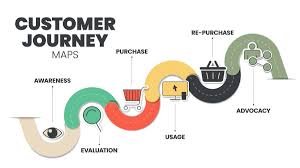 Understanding Customer Journey Mapping in Digital Marketing